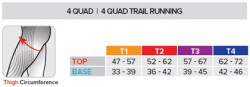 Compressport - Opaski kompresyjne na uda FORQUAD