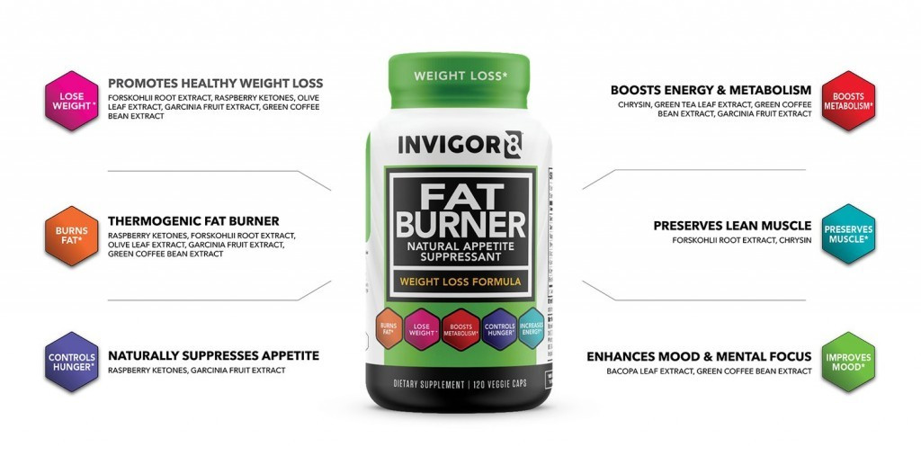Invigor8 Design INVIGOR8 Fat Burner - 3x120 kapsułek - Spalacze tłuszczu - Suplementy ...